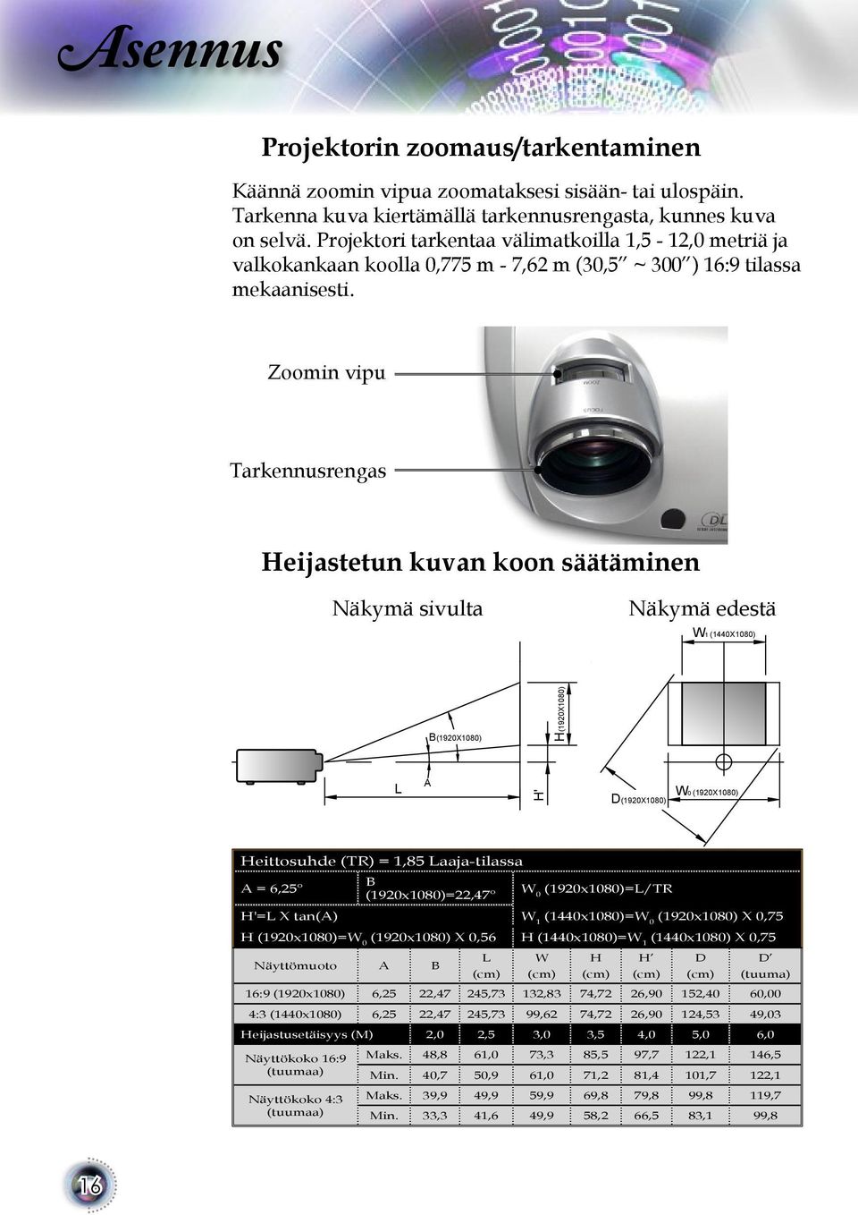 Zoomin vipu Tarkennusrengas Heijastetun kuvan koon säätäminen Näkymä sivulta Näkymä edestä W1 (1440X1080) B(1920X1080) H(1920X1080) L A H' D(1920X1080) W0 (1920X1080) Heittosuhde (TR) = 1,85