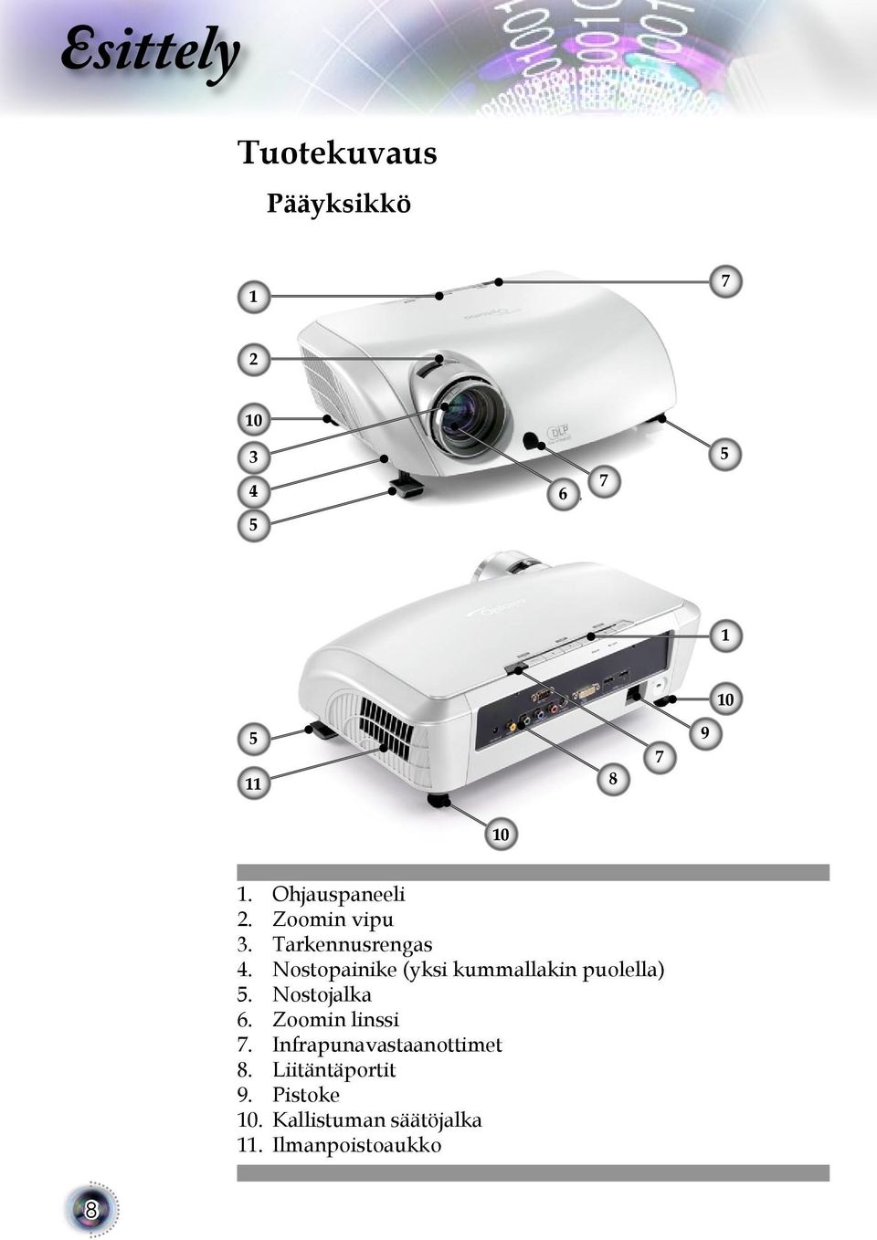 Nostopainike (yksi kummallakin puolella) 5. Nostojalka 6. Zoomin linssi 7.