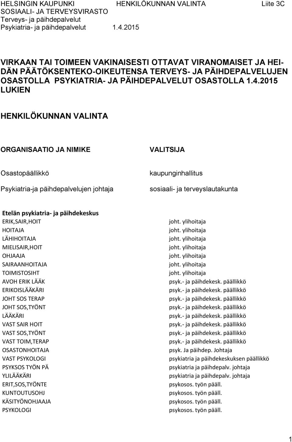 päihdekeskus HOITAJA VAST PSYKSOS TYÖN PÄ ERIT,SOS,TYÖNTE KUNTOUTUSOHJ KÄSITYÖN joht. joht. joht. joht. joht. joht. joht. psyk.- ja päihdekesk. psyk.- ja päihdekesk. psyk.- ja päihdekesk. psyk.- ja päihdekesk. psyk.- ja päihdekesk. psyk.- ja päihdekesk. psyk.- ja päihdekesk. psyk.- ja päihdekesk. psyk. Ja päihdep.