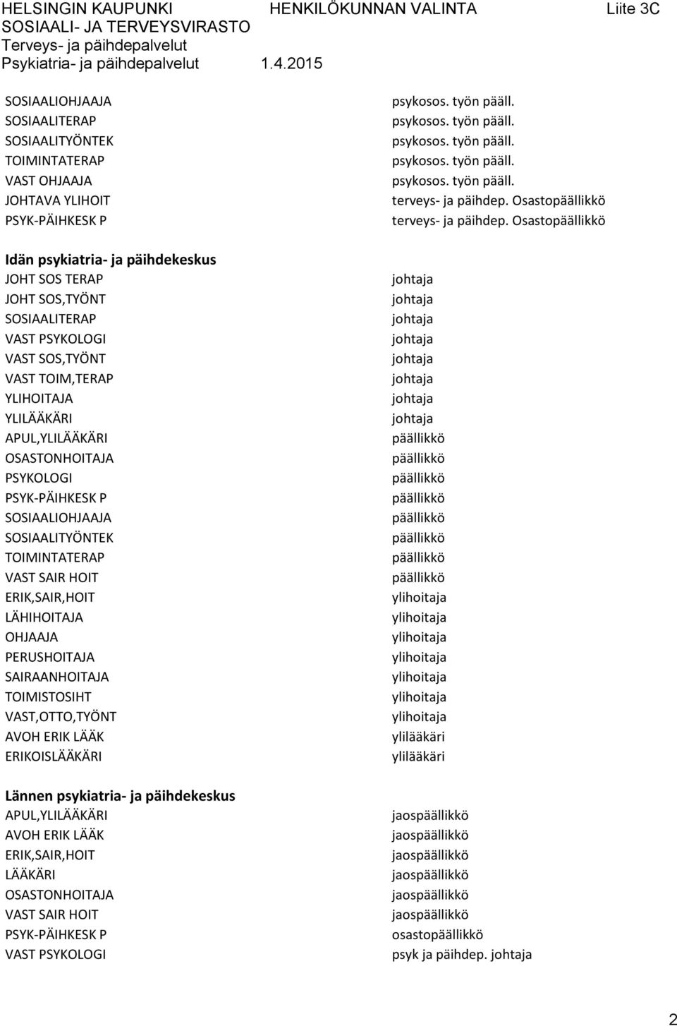 terveys- ja päihdep. Osasto terveys- ja päihdep.