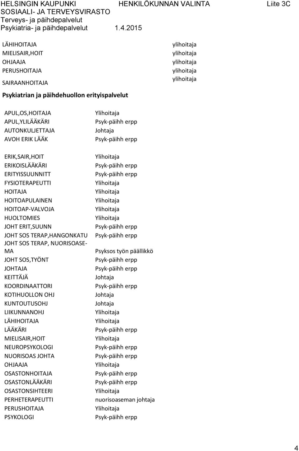 ERIT,SUUNN,HANGONKATU, NUORISOASE- MA JOHTAJA KEITTÄJÄ KOORDINAATTORI KOTIHUOLLON OHJ