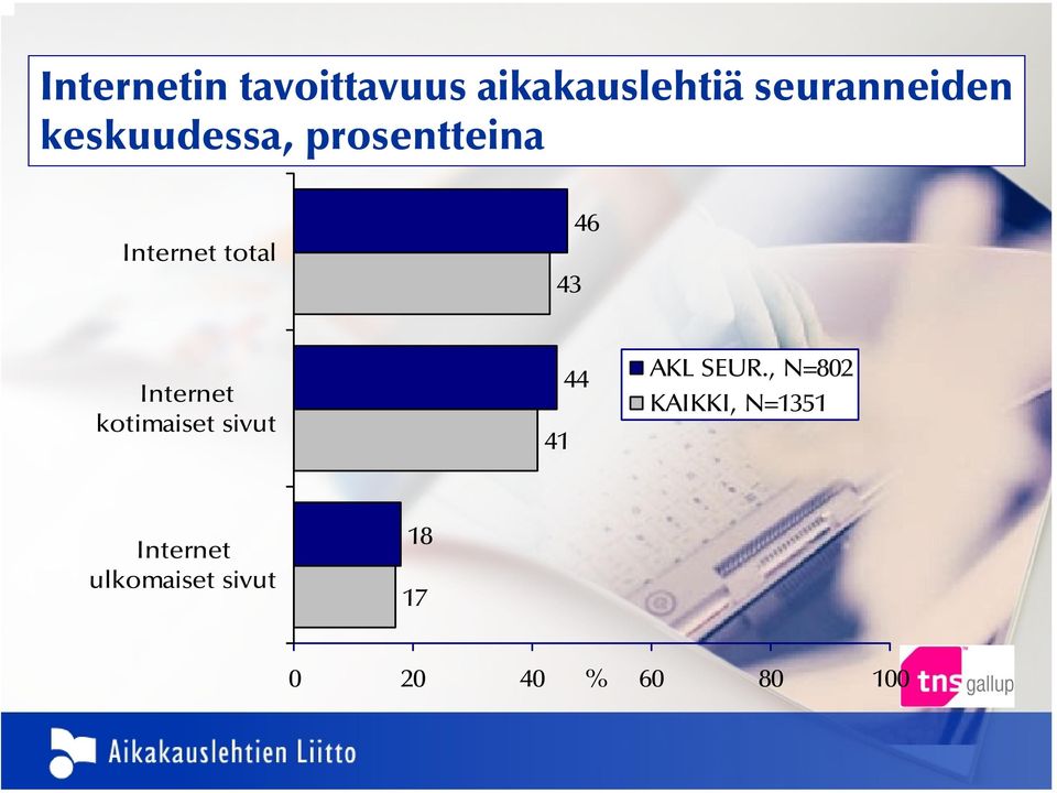 Internet kotimaiset sivut 41 44 AKL SEUR.