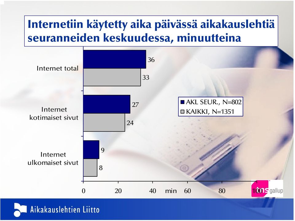 36 Internet kotimaiset sivut 24 27 AKL SEUR.