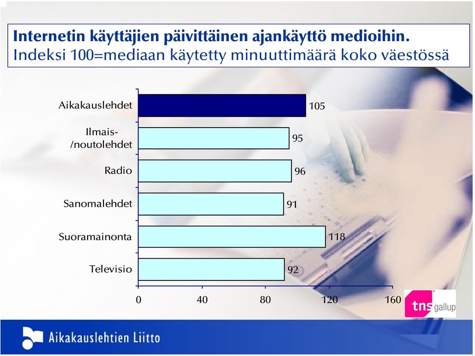 Aikakauslehdet 105 Ilmais- /noutolehdet Radio 95 96