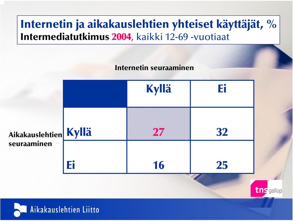 12-69 -vuotiaat Internetin seuraaminen Kyllä