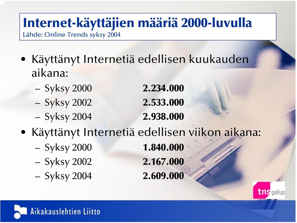 000 Syksy 2002 2.533.000 Syksy 2004 2.938.