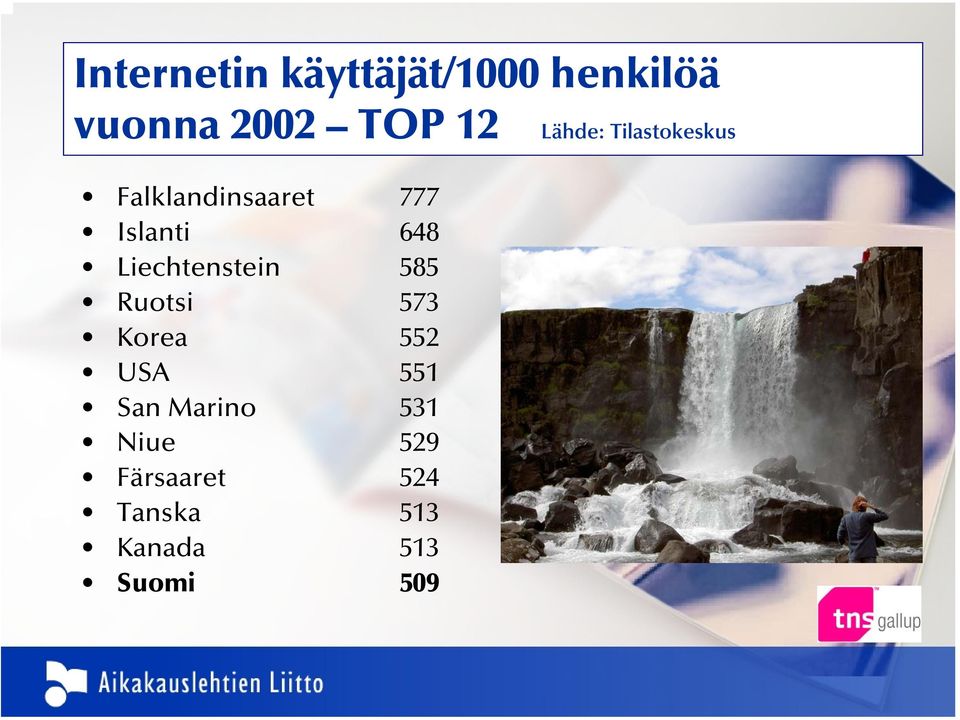 Liechtenstein 585 Ruotsi 573 Korea 552 USA 551 San