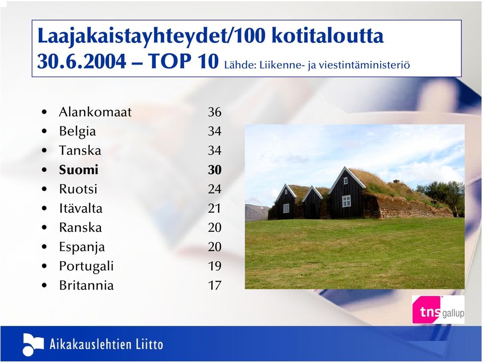 Alankomaat 36 Belgia 34 Tanska 34 Suomi 30 Ruotsi