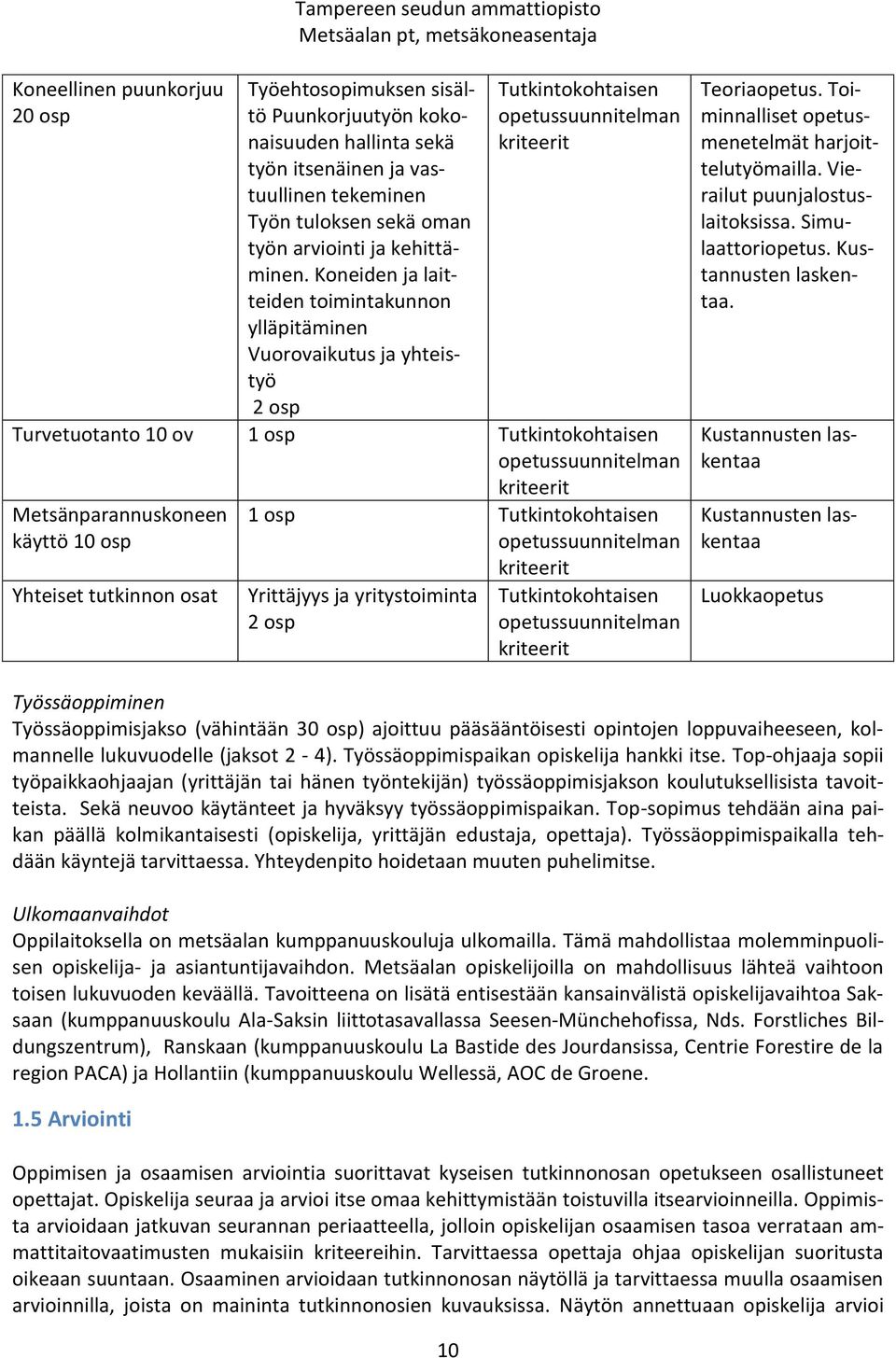 Koneiden ja laitteiden toimintakunnon ylläpitäminen Vuorovaikutus ja yhteistyö 2 osp Tutkintokohtaisen opetussuunnitelman kriteerit Turvetuotanto 10 ov 1 osp Tutkintokohtaisen opetussuunnitelman