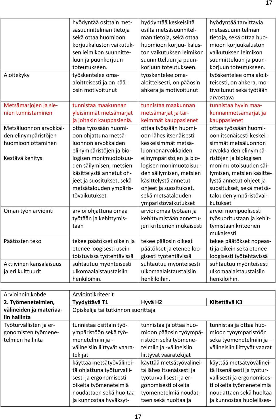 työskentelee omaaloitteisesti ja on pääosin motivoitunut tunnistaa maakunnan yleisimmät metsämarjat ja joitakin kauppasieniä.