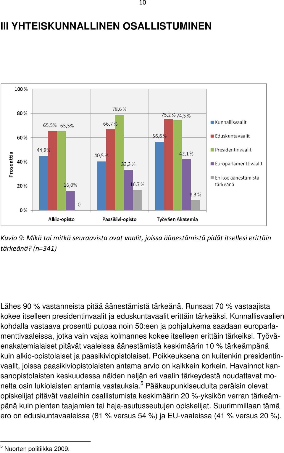 Kunnallisvaalien kohdalla vastaava prosentti putoaa noin 50:een ja pohjalukema saadaan europarlamenttivaaleissa, jotka vain vajaa kolmannes kokee itselleen erittäin tärkeiksi.