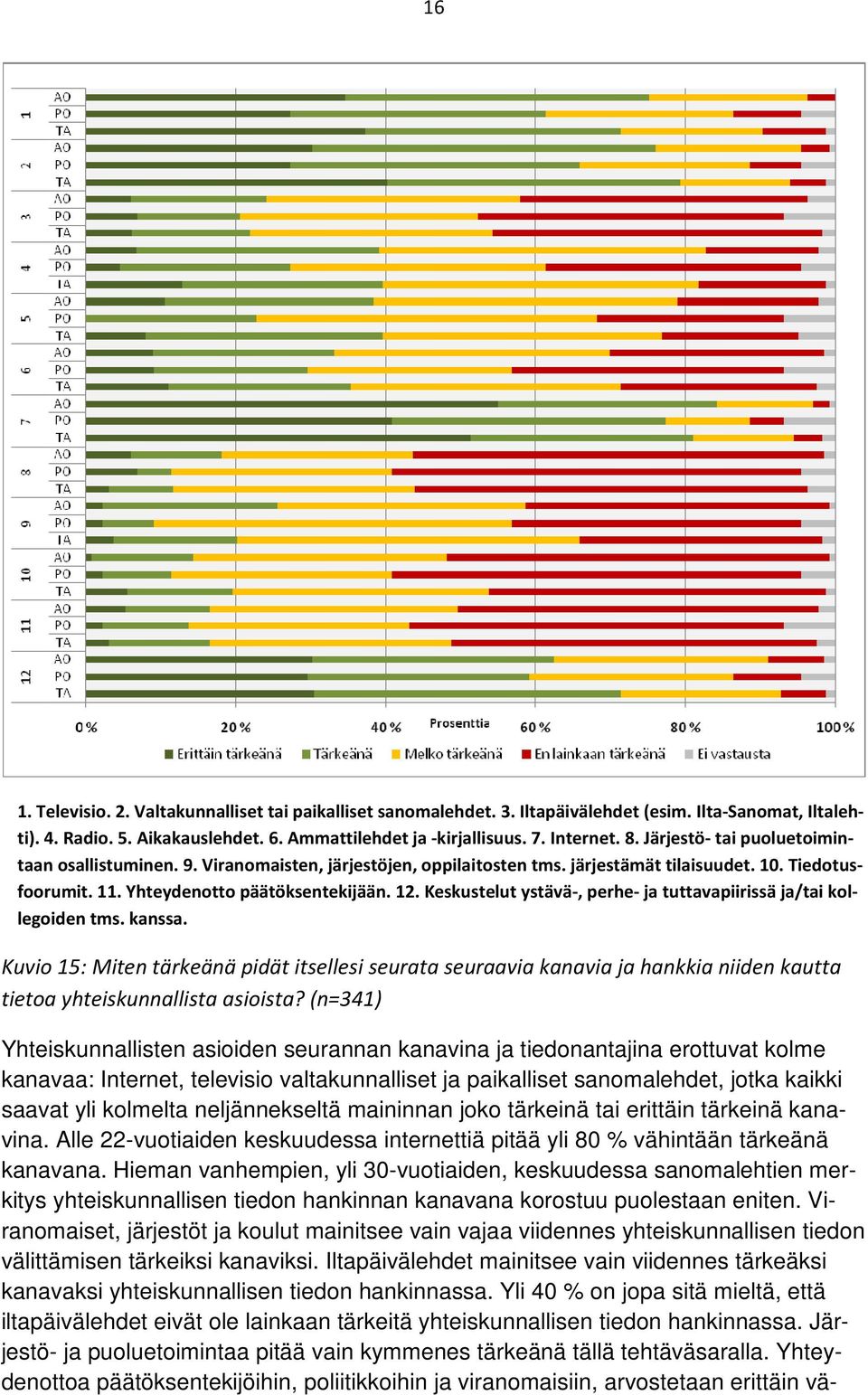 Keskustelut ystävä-, perhe- ja tuttavapiirissä ja/tai kollegoiden tms. kanssa.