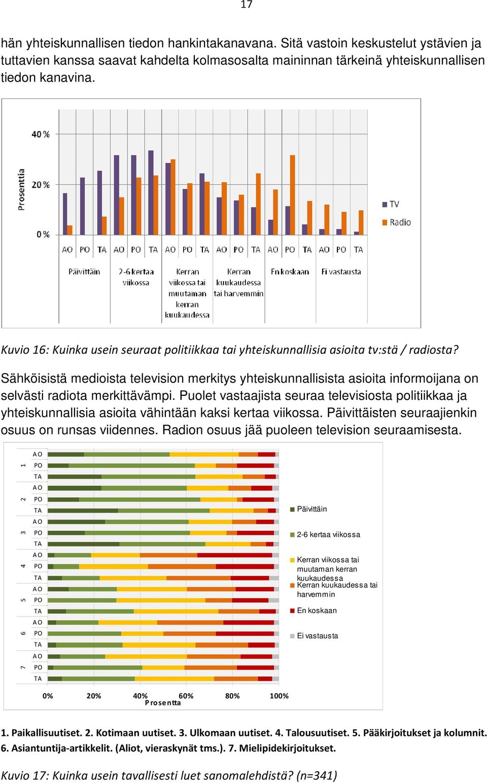 Sähköisistä medioista television merkitys yhteiskunnallisista asioita informoijana on selvästi radiota merkittävämpi.