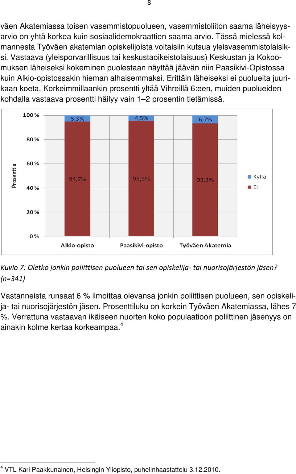 Vastaava (yleisporvarillisuus tai keskustaoikeistolaisuus) Keskustan ja Kokoomuksen läheiseksi kokeminen puolestaan näyttää jäävän niin Paasikivi-Opistossa kuin Alkio-opistossakin hieman