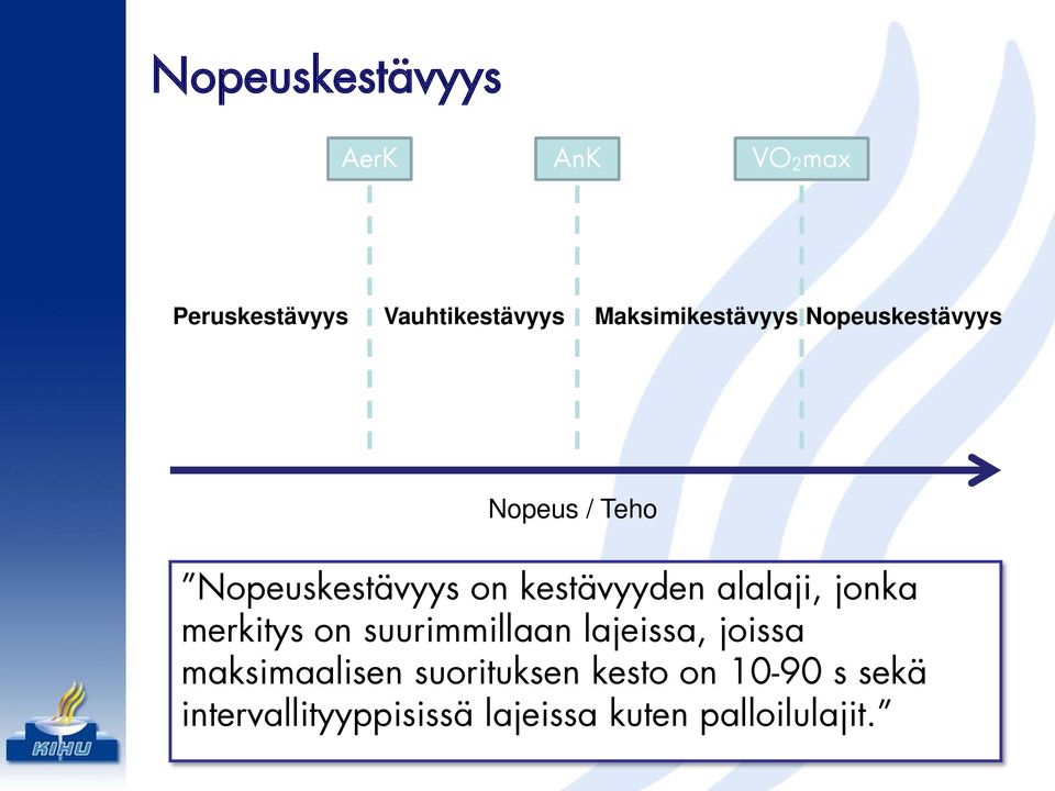 kestävyyden alalaji, jonka merkitys on suurimmillaan lajeissa, joissa