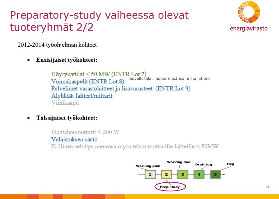 tuoteryhmät 2/2