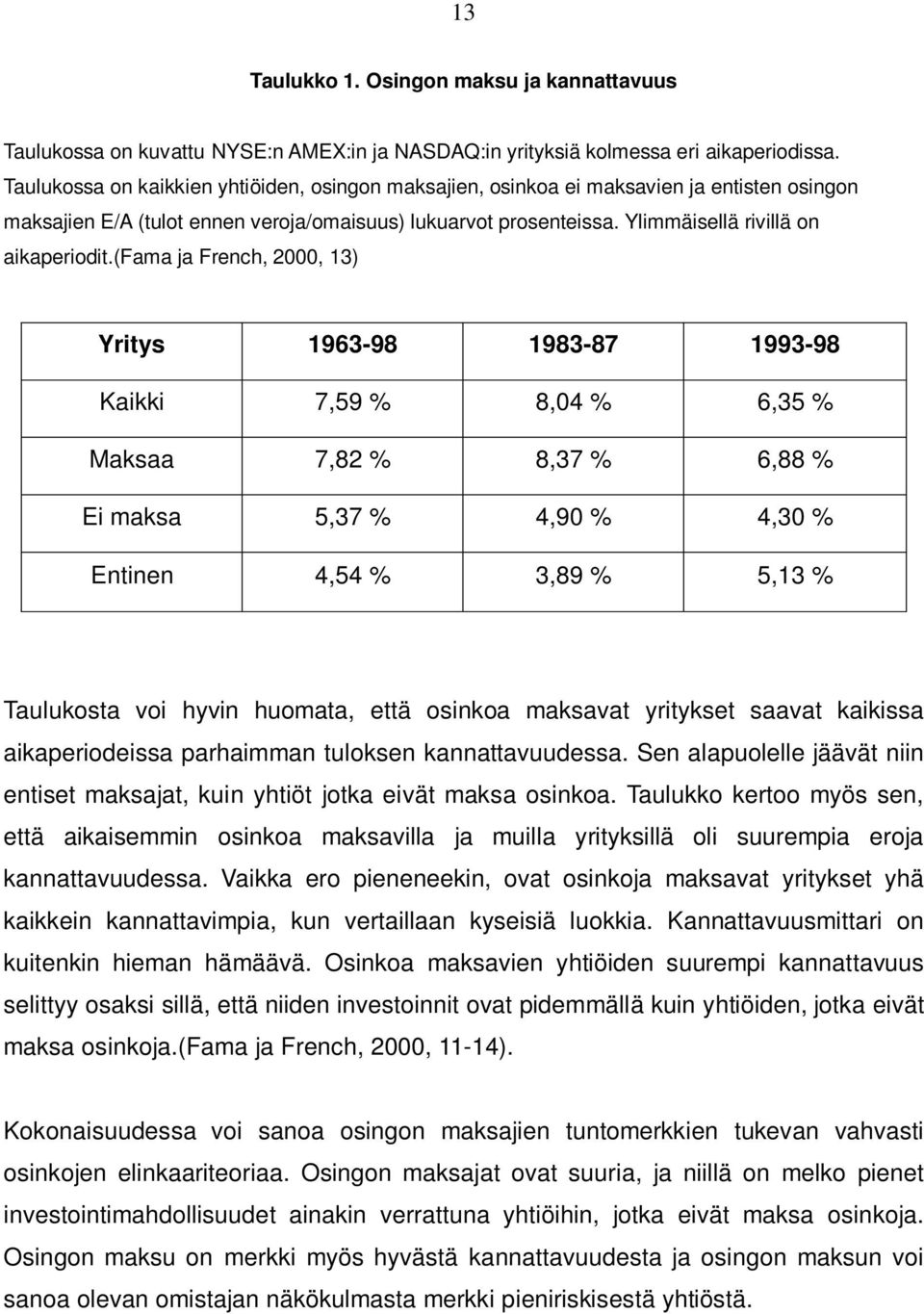 (fama ja French, 2000, 13) Yritys 1963-98 1983-87 1993-98 Kaikki 7,59 % 8,04 % 6,35 % Maksaa 7,82 % 8,37 % 6,88 % Ei maksa 5,37 % 4,90 % 4,30 % Entinen 4,54 % 3,89 % 5,13 % Taulukosta voi hyvin