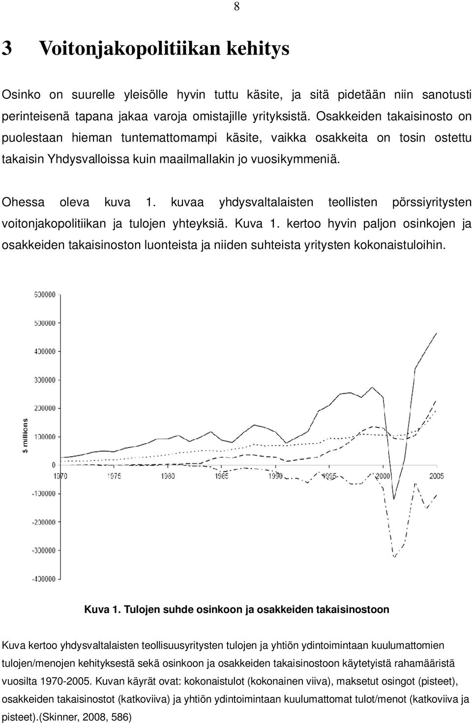 kuvaa yhdysvaltalaisten teollisten pörssiyritysten voitonjakopolitiikan ja tulojen yhteyksiä. Kuva 1.