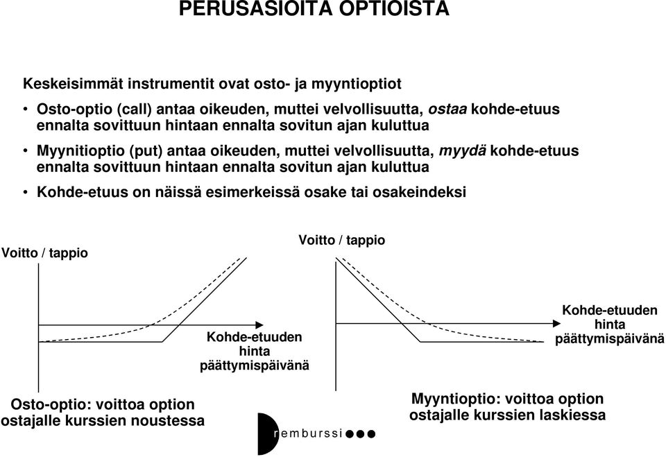 hintaan ennalta sovitun ajan kuluttua Kohde-etuus on näissä esimerkeissä osake tai osakeindeksi Voitto / tappio Voitto / tappio Osto-optio: voittoa