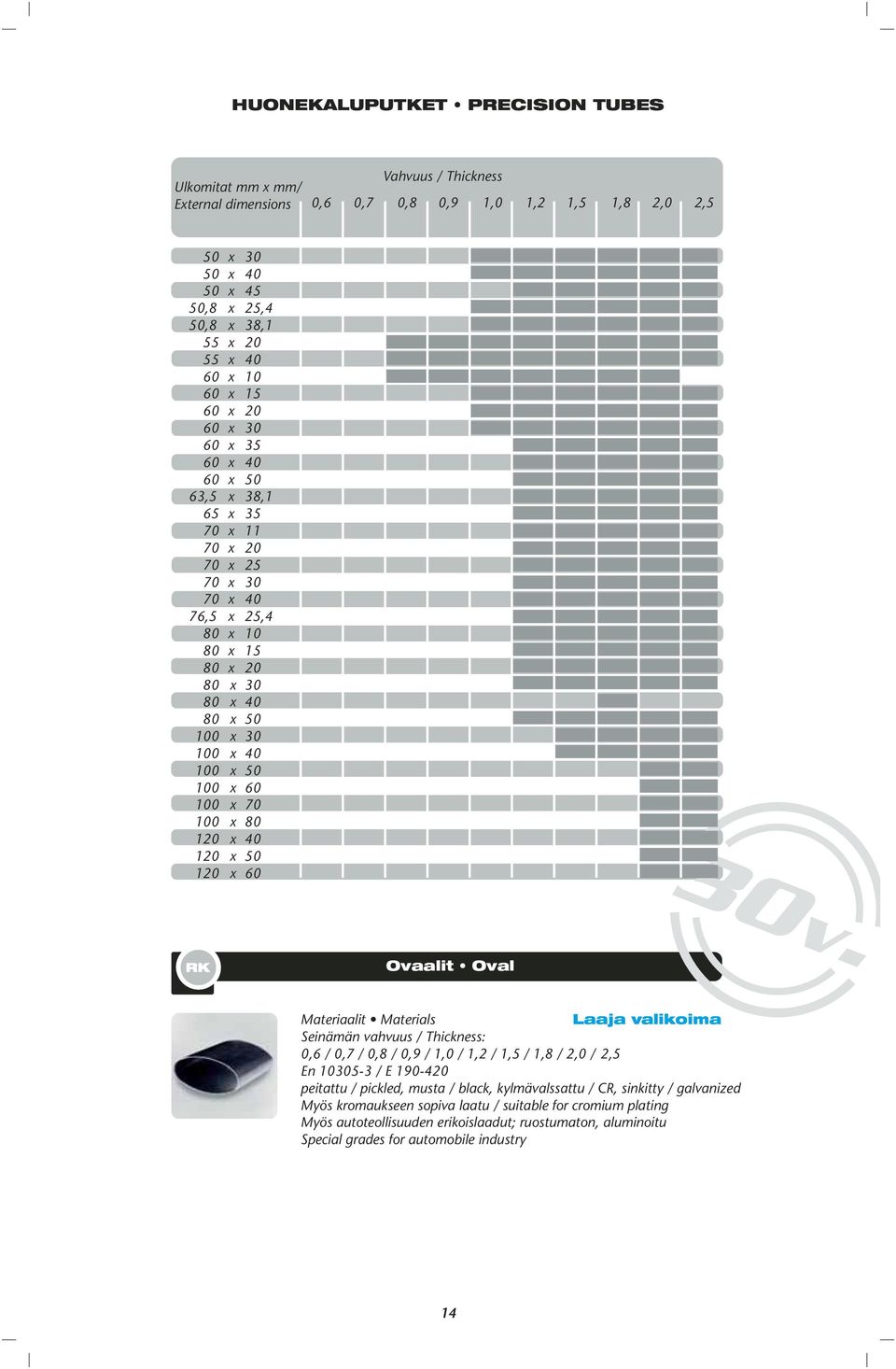 60 100 x 70 100 x 80 120 x 40 120 x 50 120 x 60 Ovaalit Oval Materiaalit Materials Laaja valikoima Seinämän vahvuus / Thickness: 0,6 / 0,7 / 0,8 / 0,9 / 1,0 / 1,2 / 1,5 / 1,8 / 2,0 / 2,5 En 10305-3 /