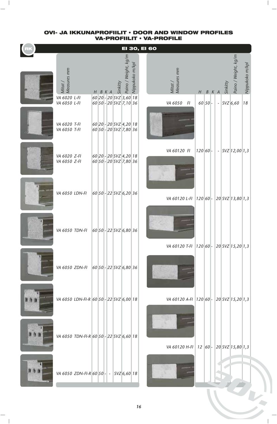 Z-FI 60 20-20 SVZ 4,20 18 VA 6050 Z-FI 60 50-20 SVZ 7,80 36 VA 60120 FI 120 60 - - SVZ 12,00 1,3 VA 6050 LDN-FI 60 50-22 SVZ 6,20 36 VA 60120 L-FI 120 60-20 SVZ 13,80 1,3 VA 6050 TDN-FI 60 50-22 SVZ