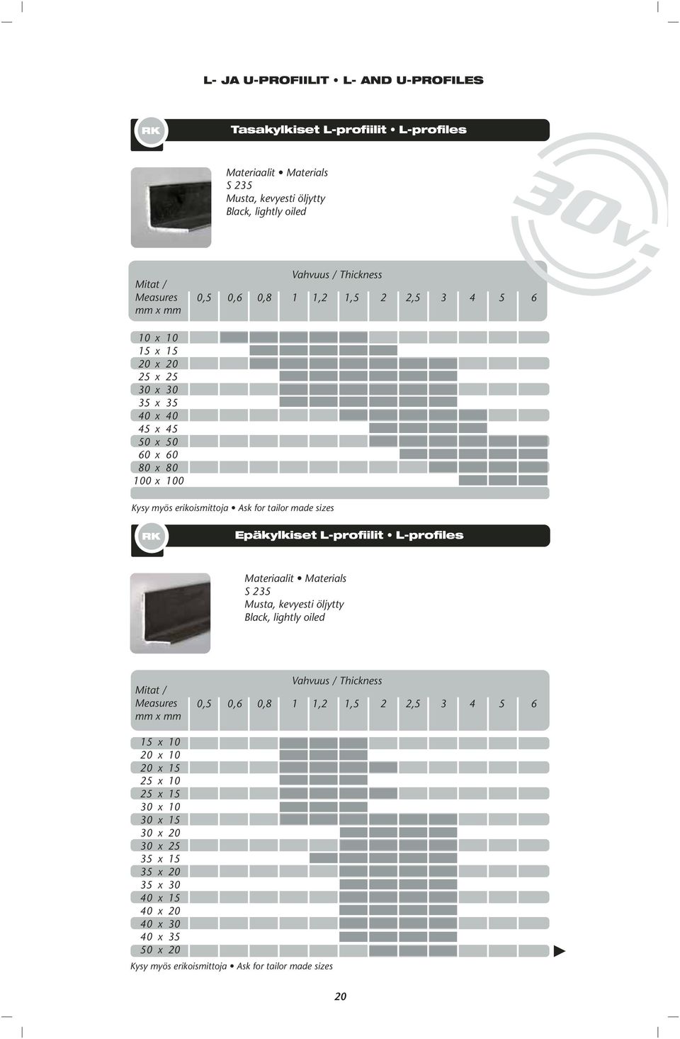 Epäkylkiset L-profiilit L-profiles Materiaalit Materials S 235 Musta, kevyesti öljytty Black, lightly oiled Measures Vahvuus / Thickness 0,5 0,6 0,8 1 1,2 1,5 2 2,5 3 4 5 6 15 x 10