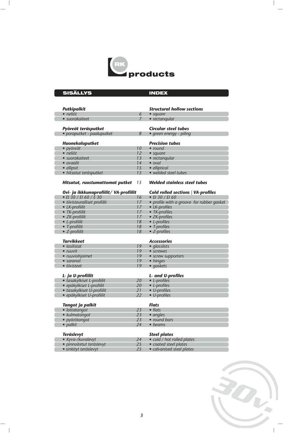 L-profiilit 18 T-profiilit 18 Z-profiilit 18 Tarvikkeet lasilistat 19 ruuvit 19 ruuviohjaimet 19 saranat 19 tiivisteet 19 L- ja U-profiilit tasakylkiset L-profiilit 20 epäkylkiset L-profiilit 20