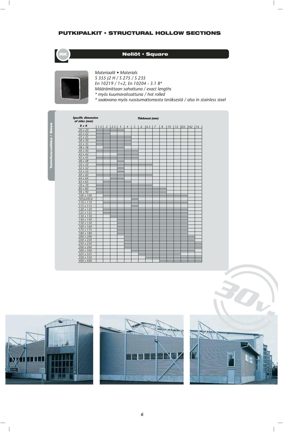 dimension Thicknesst (mm) of sides (mm) B x B 1.5 2 2.5 3 4 5 6 6.3 7 8 10 12 12.5 14.