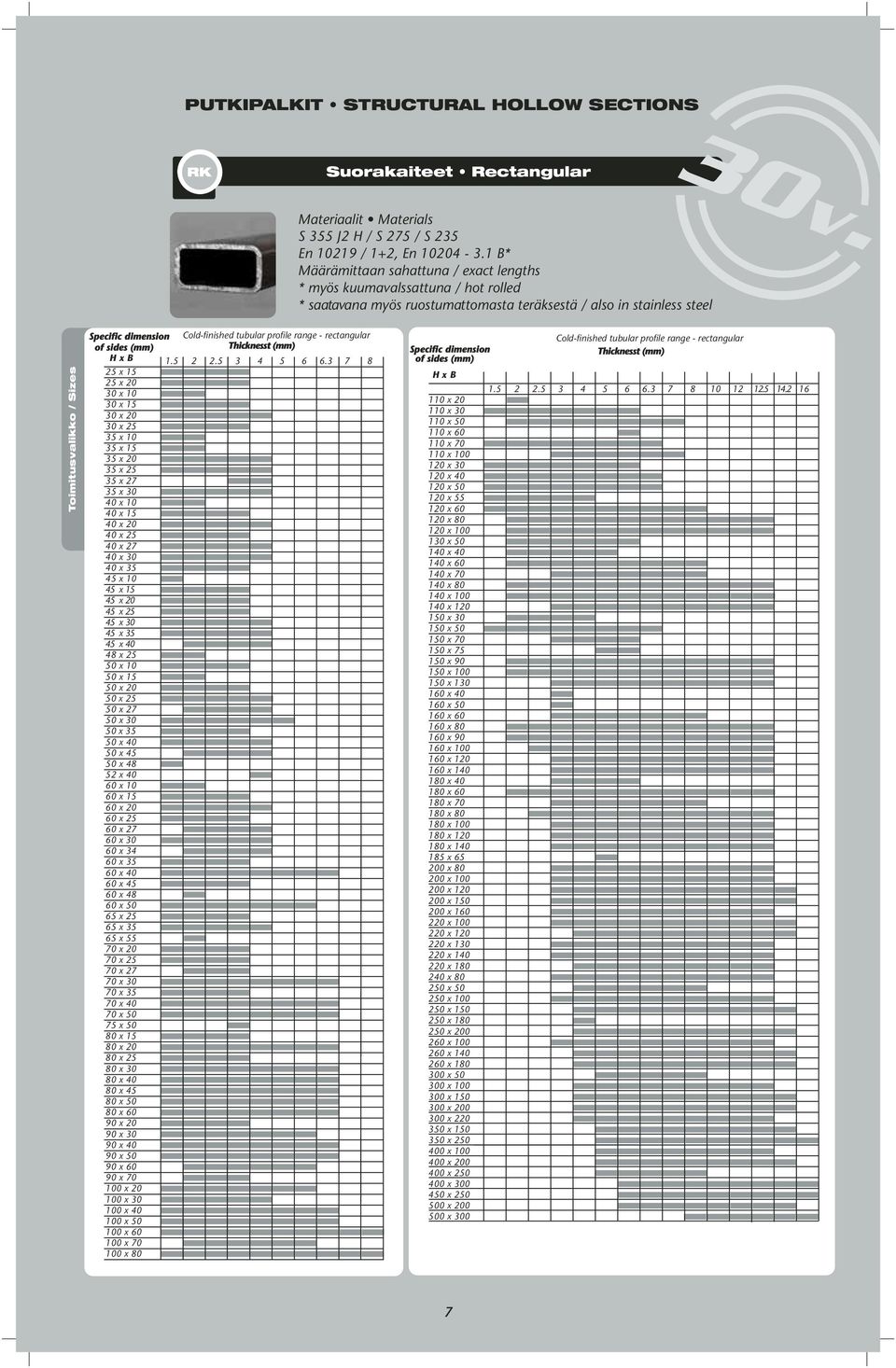 sides (mm) Cold-finished tubular profile range - rectangular Thicknesst (mm) H x B 1.5 2 2.5 3 4 5 6 6.