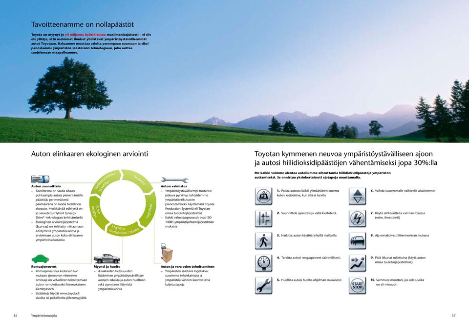 Auton elinkaaren ekologinen arviointi Toyotan kymmenen neuvoa ympäristöystävälliseen ajoon ja autosi hiilidioksidipäästöjen vähentämiseksi jopa 30%:lla Auton suunnittelu Tavoitteena on saada aikaan