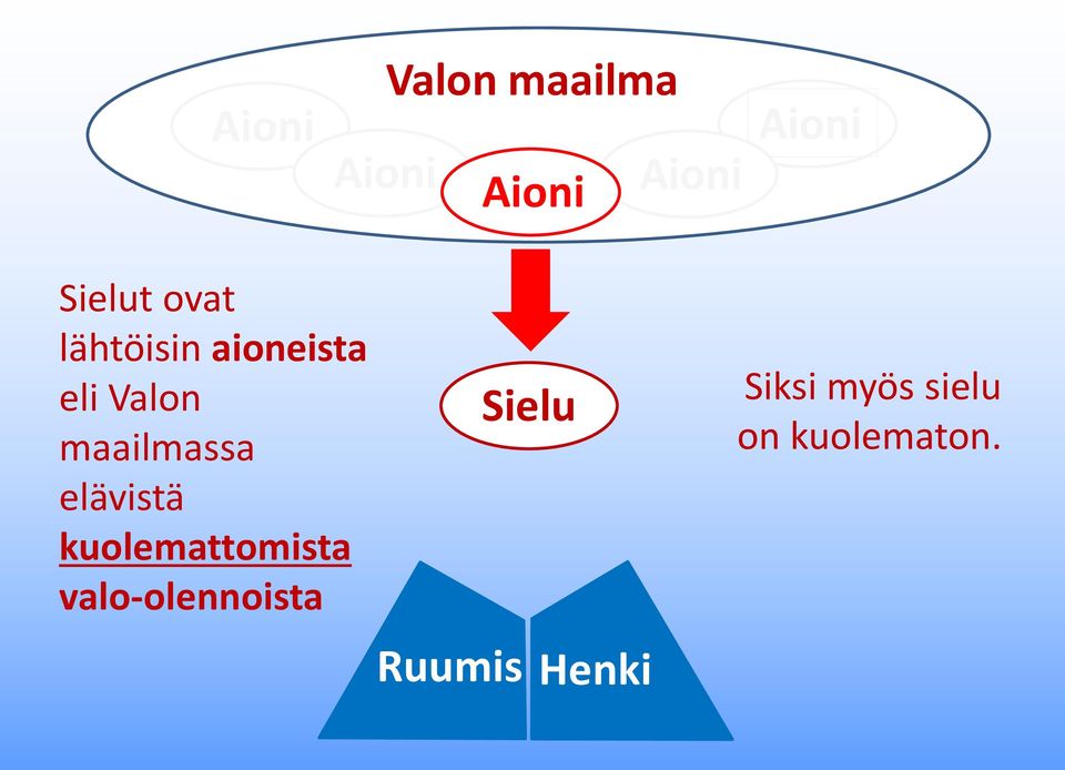 maailmassa elävistä kuolemattomista