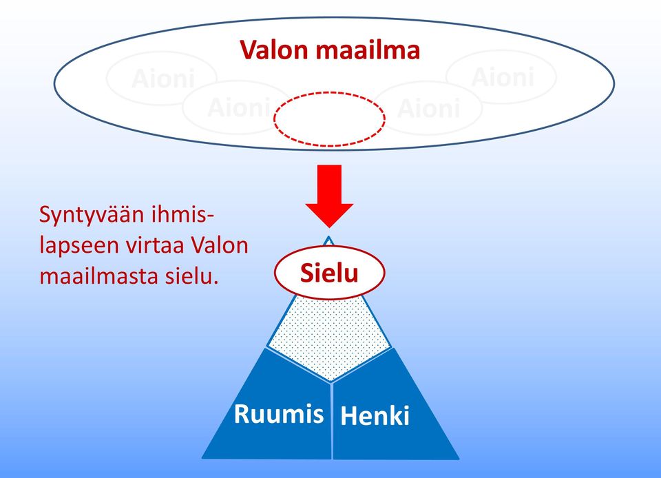 ihmislapseen virtaa Valon