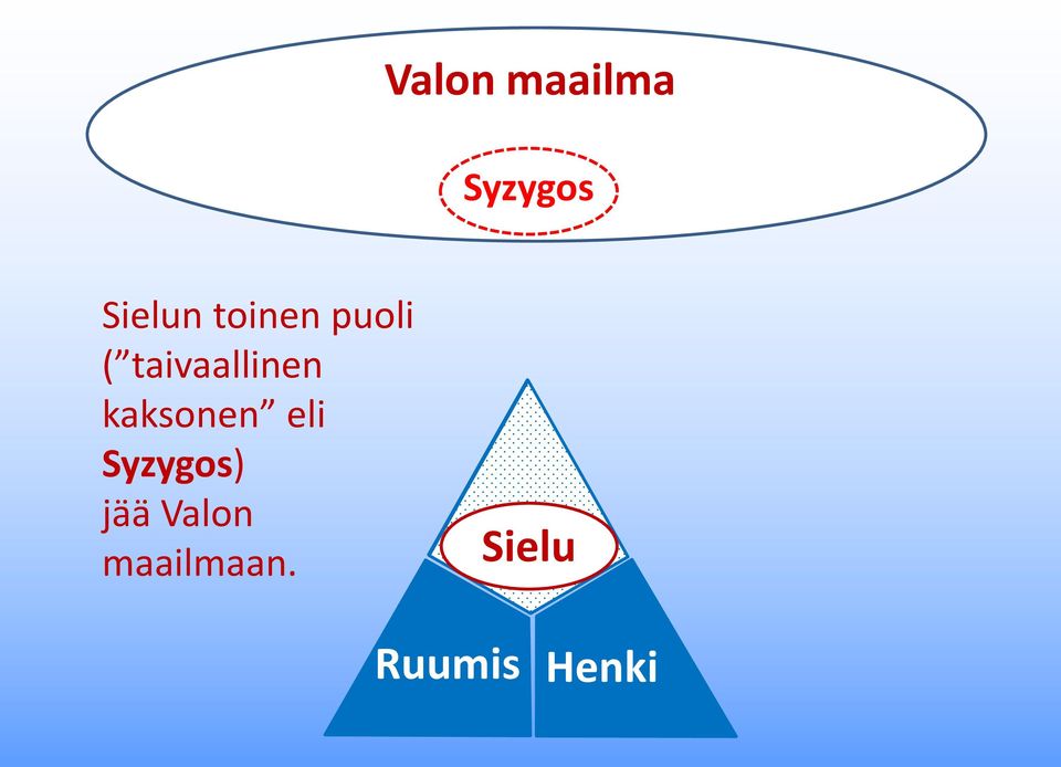 kaksonen eli Syzygos) jää