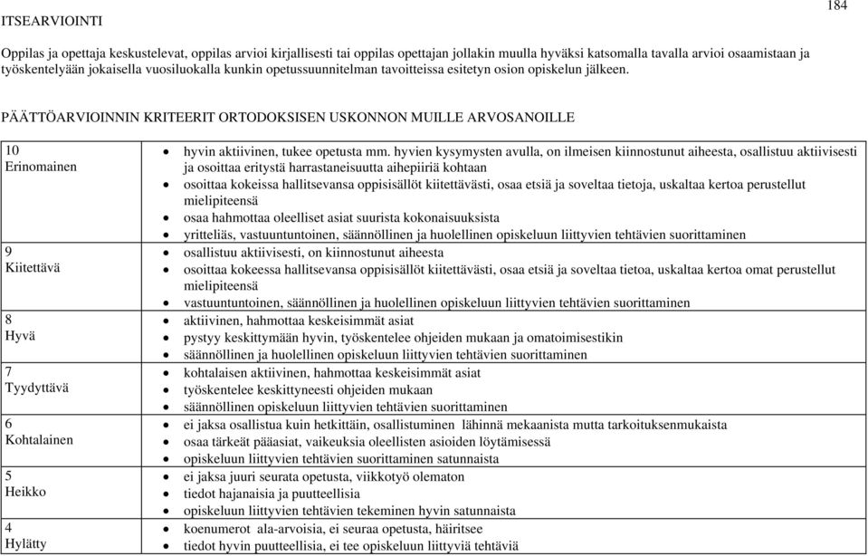 PÄÄTTÖARVIOINNIN KRITEERIT ORTODOKSISEN USKONNON MUILLE ARVOSANOILLE 10 Erinomainen 9 Kiitettävä 8 Hyvä 7 Tyydyttävä 6 Kohtalainen 5 Heikko 4 Hylätty hyvin aktiivinen, tukee opetusta mm.