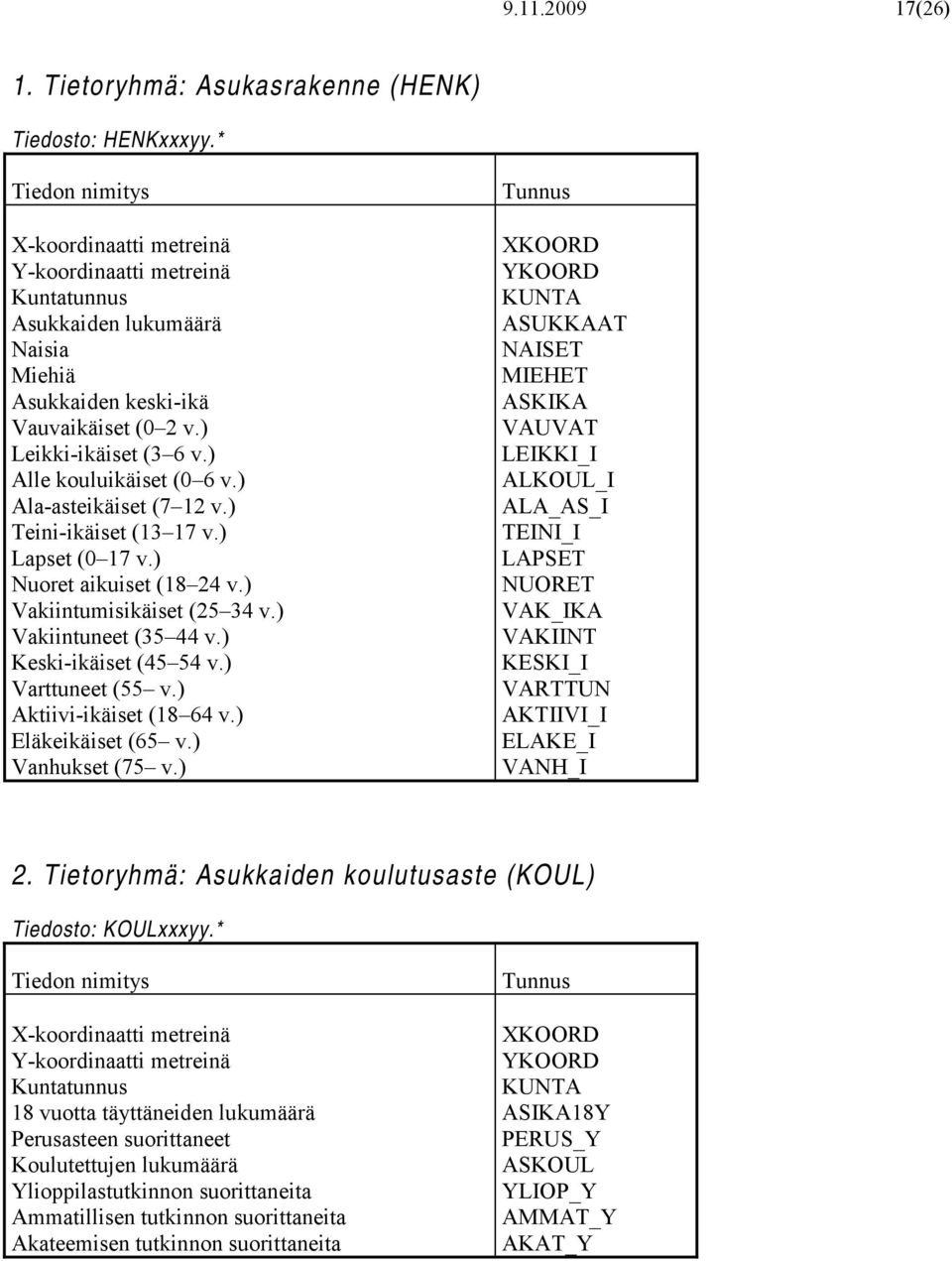 ) Alle kouluikäiset (0 6 v.) Ala-asteikäiset (7 12 v.) Teini-ikäiset (13 17 v.) Lapset (0 17 v.) Nuoret aikuiset (18 24 v.) Vakiintumisikäiset (25 34 v.) Vakiintuneet (35 44 v.