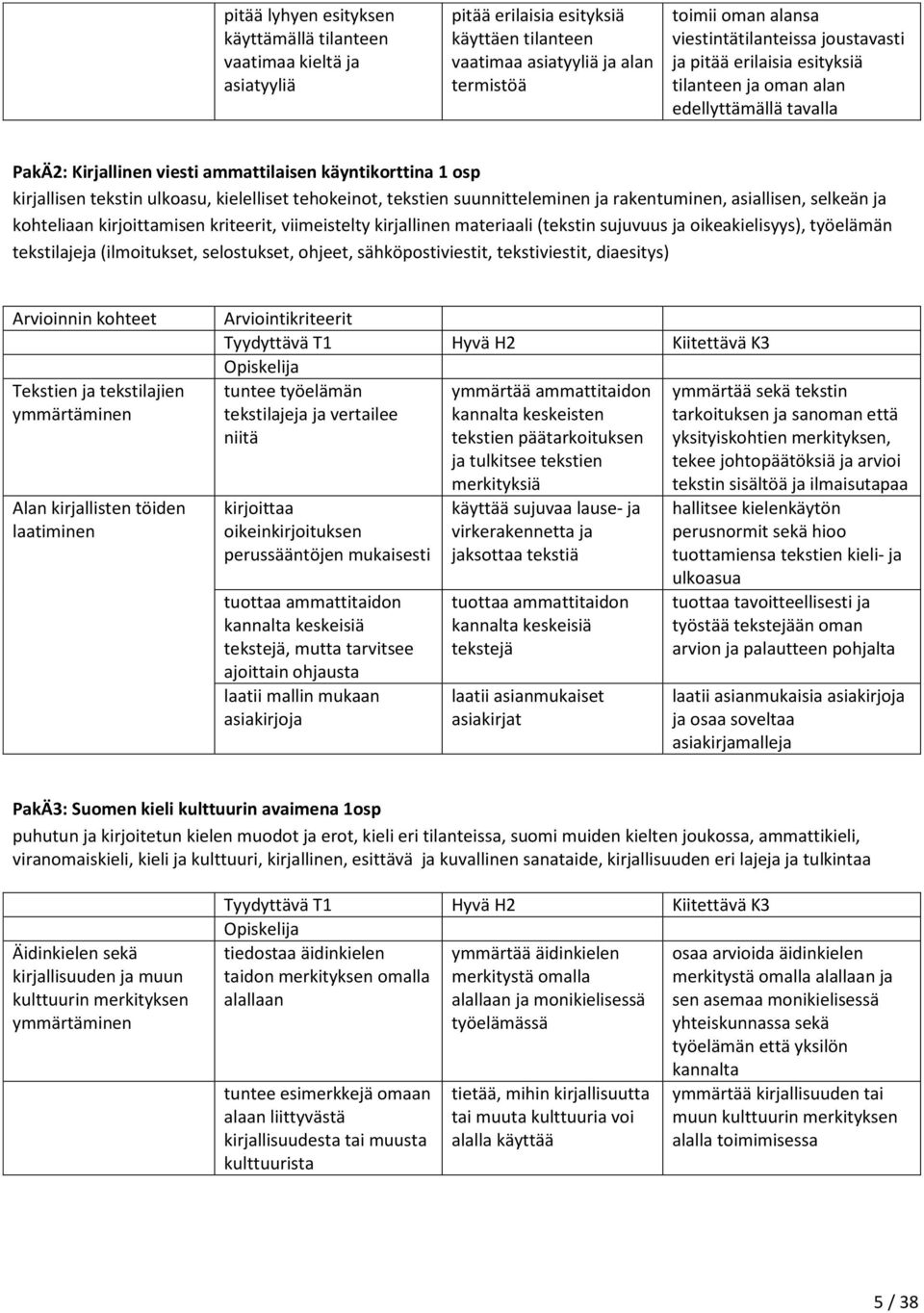 tehokeinot, tekstien suunnitteleminen ja rakentuminen, asiallisen, selkeän ja kohteliaan kirjoittamisen kriteerit, viimeistelty kirjallinen materiaali (tekstin sujuvuus ja oikeakielisyys), työelämän