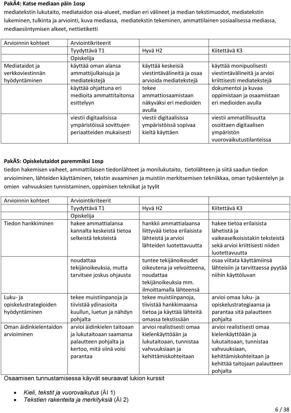 ohjattuna eri medioita ammattitaitonsa esittelyyn viestii digitaalisissa ympäristöissä sovittujen periaatteiden mukaisesti käyttää keskeisiä viestintävälineitä ja osaa arvioida mediatekstejä tekee