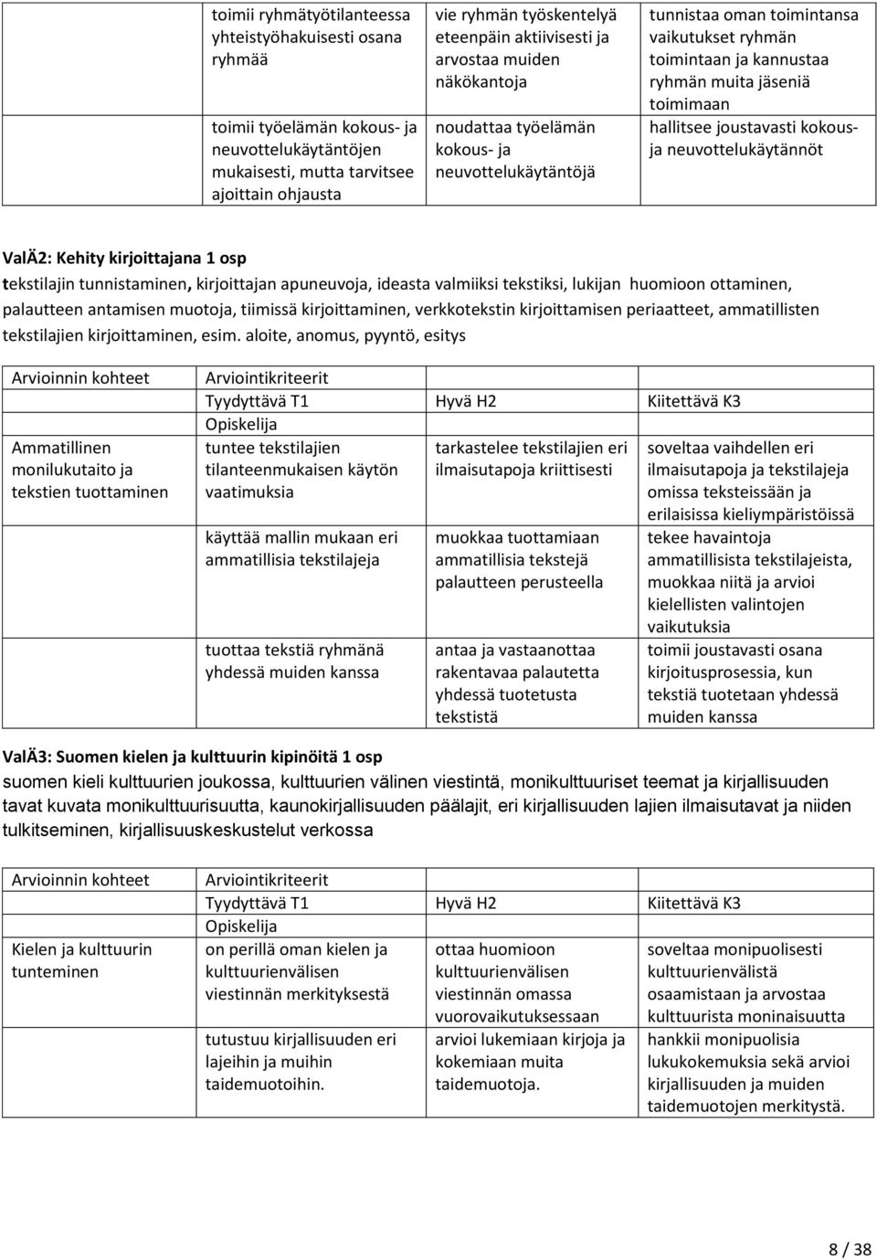 hallitsee joustavasti kokousja neuvottelukäytännöt ValÄ2: Kehity kirjoittajana 1 osp tekstilajin tunnistaminen, kirjoittajan apuneuvoja, ideasta valmiiksi tekstiksi, lukijan huomioon ottaminen,