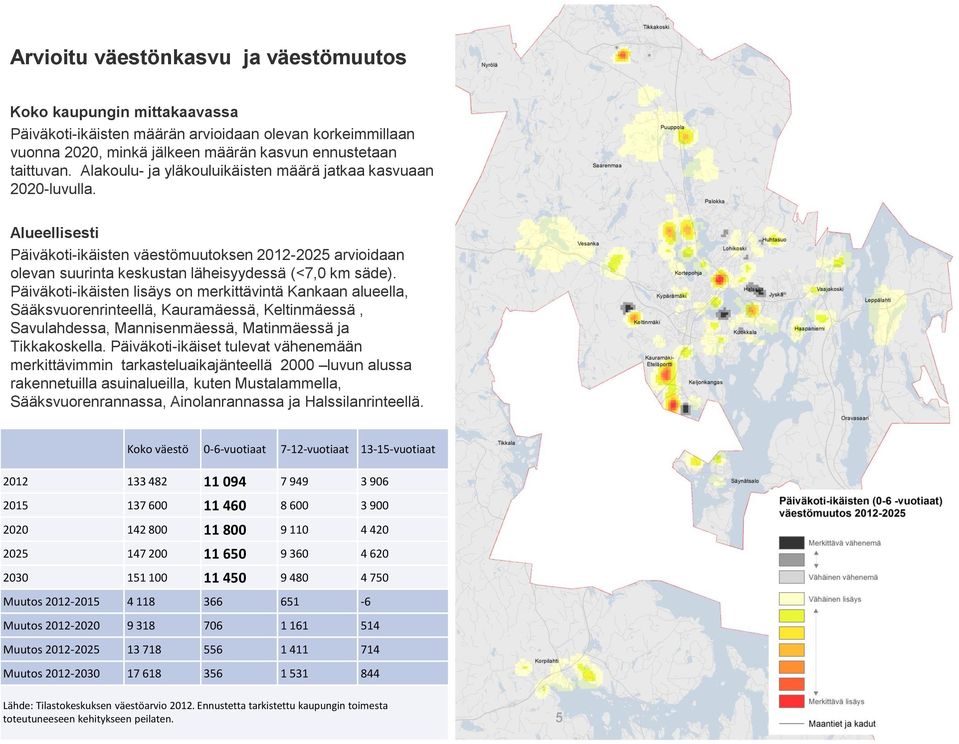 Päiväkoti-ikäisten lisäys on merkittävintä Kankaan alueella, Sääksvuorenrinteellä, Kauramäessä, Keltinmäessä, Savulahdessa, Mannisenmäessä, Matinmäessä ja Tikkakoskella.