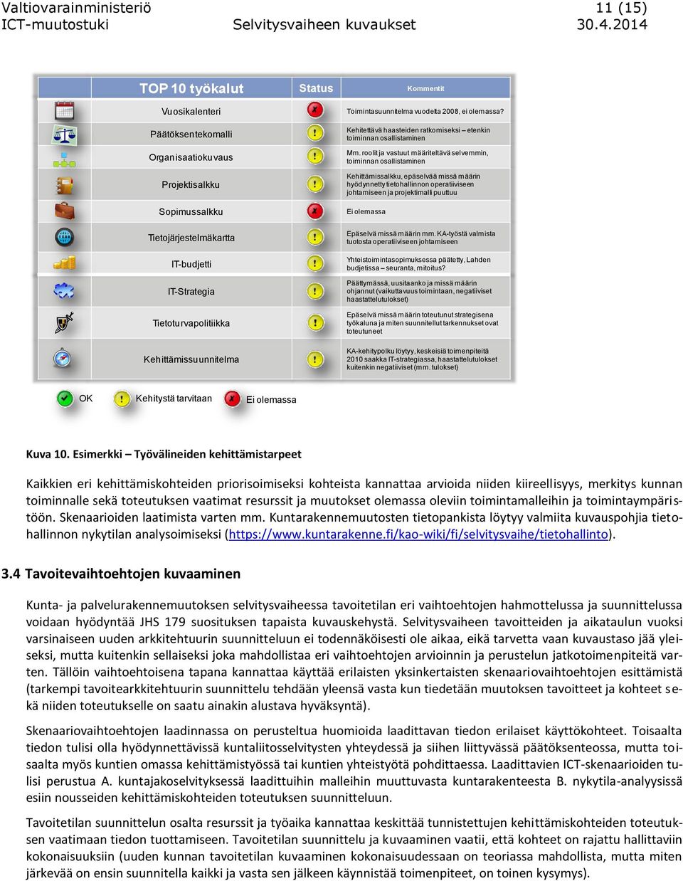 rlit ja vastuut määriteltävä selvemmin, timinnan sallistaminen Kehittämissalkku, epäselvää missä määrin hyödynnetty tiethallinnn peratiiviseen jhtamiseen ja prjektimalli puuttuu Ei lemassa Epäselvä