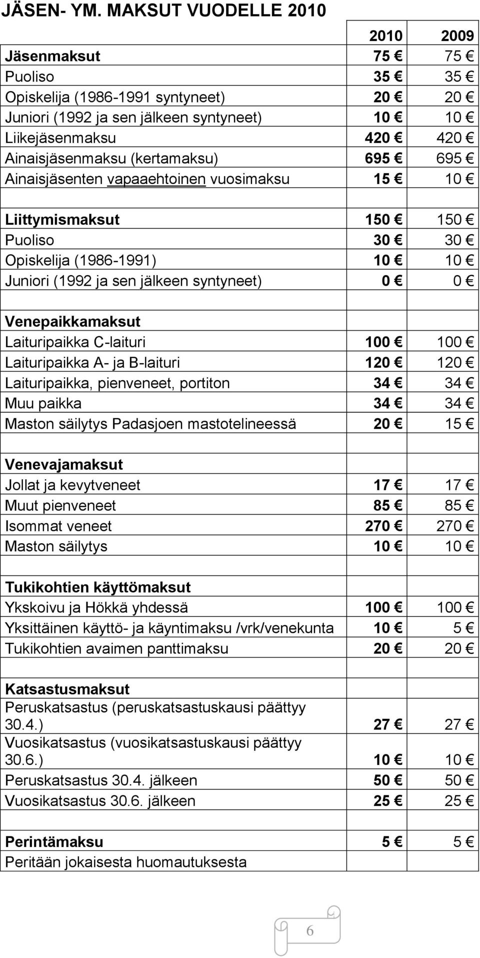 (kertamaksu) 695 695 Ainaisjäsenten vapaaehtoinen vuosimaksu 15 10 Liittymismaksut 150 150 Puoliso 30 30 Opiskelija (1986-1991) 10 10 Juniori (1992 ja sen jälkeen syntyneet) 0 0 Venepaikkamaksut