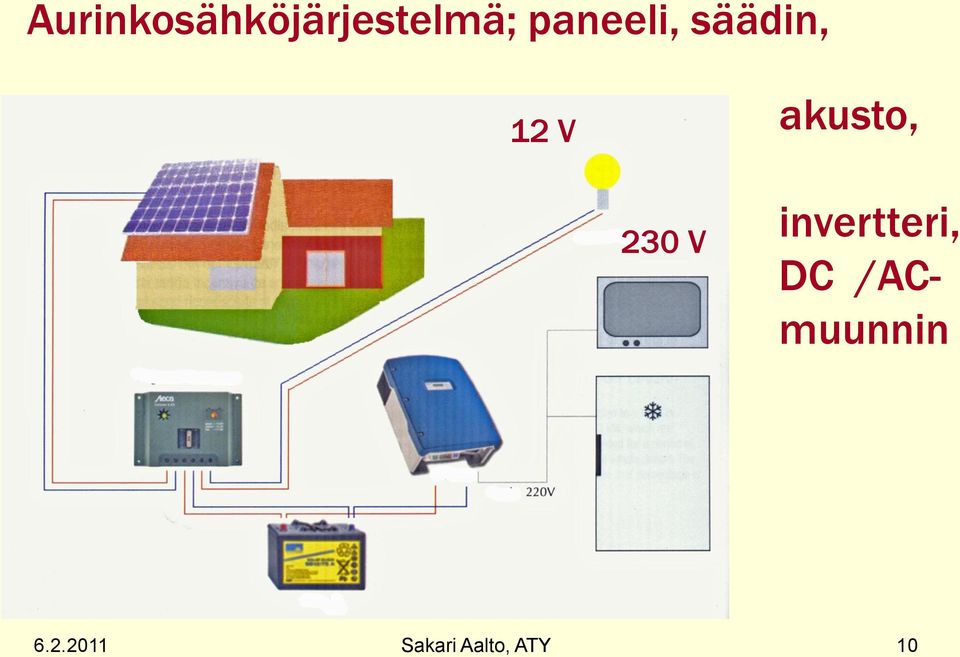 akusto, 230 V invertteri, DC