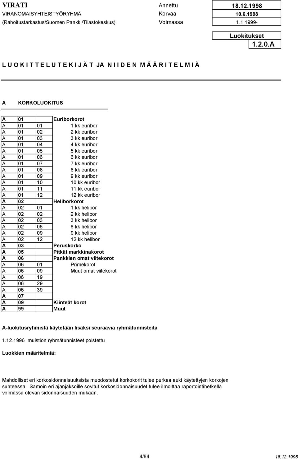 A A KORKOLUOKITUS A 01 Euriborkorot A 01 01 1 kk euribor A 01 02 2 kk euribor A 01 03 3 kk euribor A 01 04 4 kk euribor A 01 05 5 kk euribor A 01 06 6 kk euribor A 01 07 7 kk euribor A 01 08 8 kk