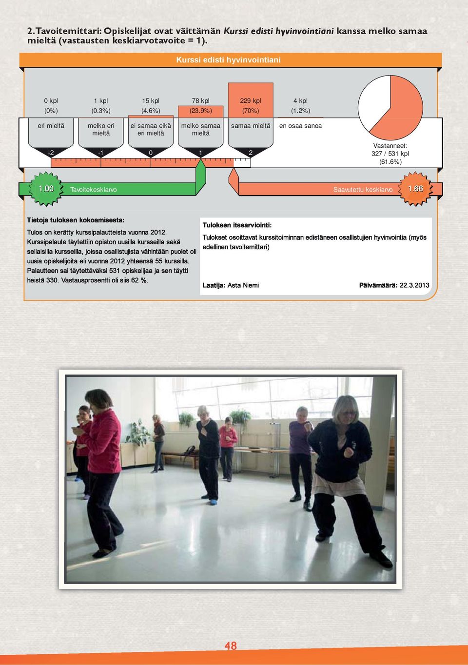 00 Tavoitekeskiarvo Saavutettu keskiarvo 1.66 Tulos on kerätty kurssipalautteista vuonna 2012.