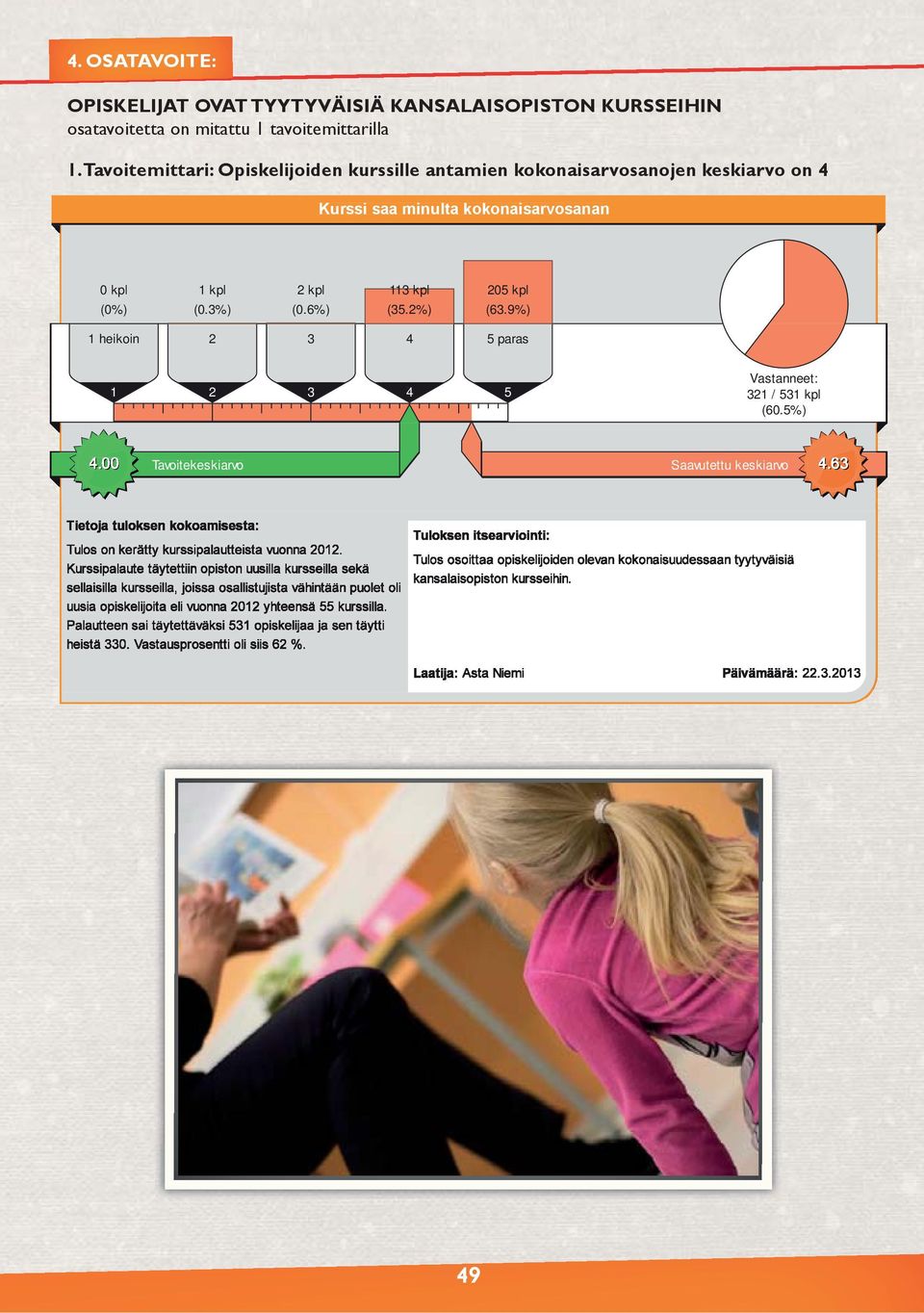 9%) 1 heikoin 2 3 4 5 paras 1 2 3 4 5 Vastanneet: 321 / 531 kpl (60.5%) 4.00 Tavoitekeskiarvo Saavutettu keskiarvo 4.63 Tulos on kerätty kurssipalautteista vuonna 2012.