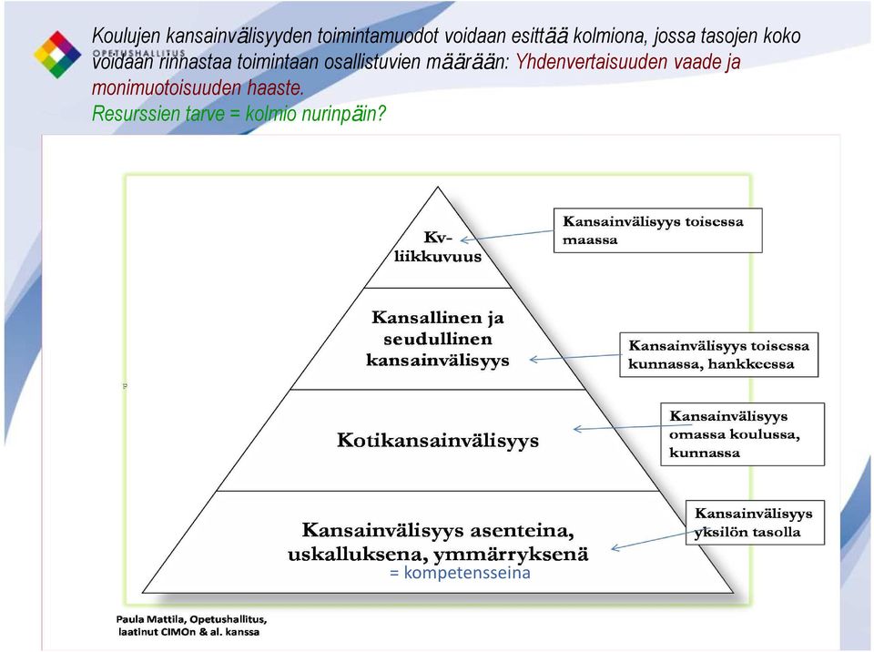 osallistuvien määrään: Yhdenvertaisuuden vaade ja