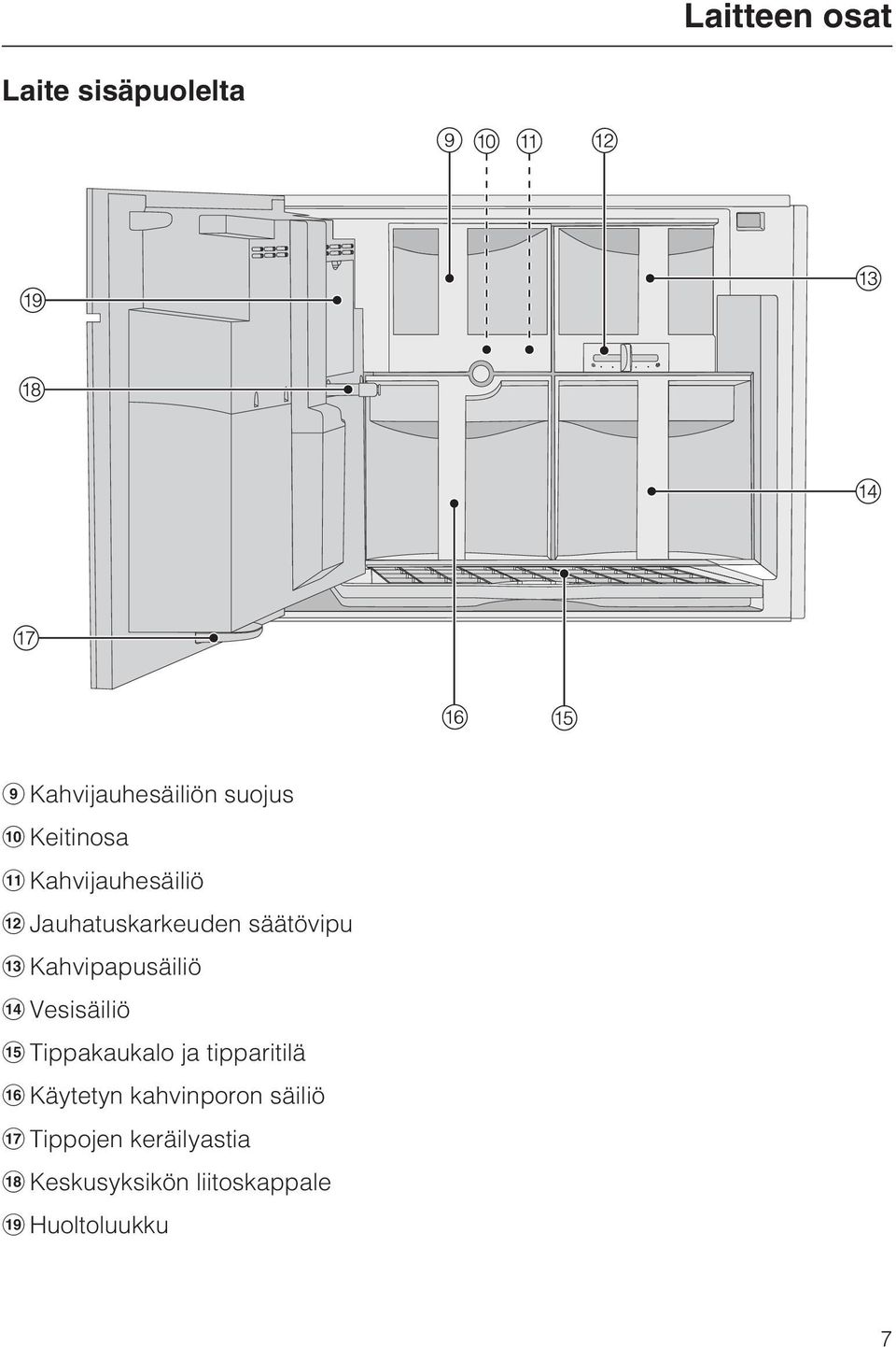 Kahvipapusäiliö n Vesisäiliö o Tippakaukalo ja tipparitilä p Käytetyn