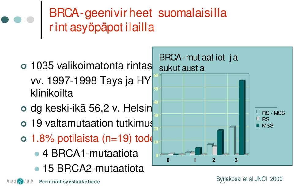 Tampere RS 19 valtamutaation tutkimus (11 BRCA1 ja 8 BRCA2) 1.