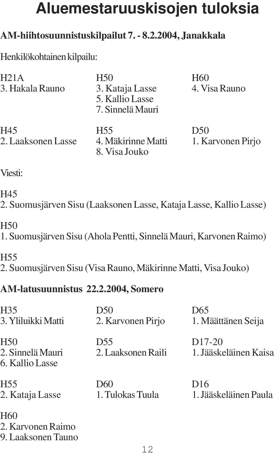 Suomusjärven Sisu (Ahola Pentti, Sinnelä Mauri, Karvonen Raimo) H55 2. Suomusjärven Sisu (Visa Rauno, Mäkirinne Matti, Visa Jouko) AM-latusuunnistus 22.2.2004, Somero H35 D50 D65 3. Yliluikki Matti 2.