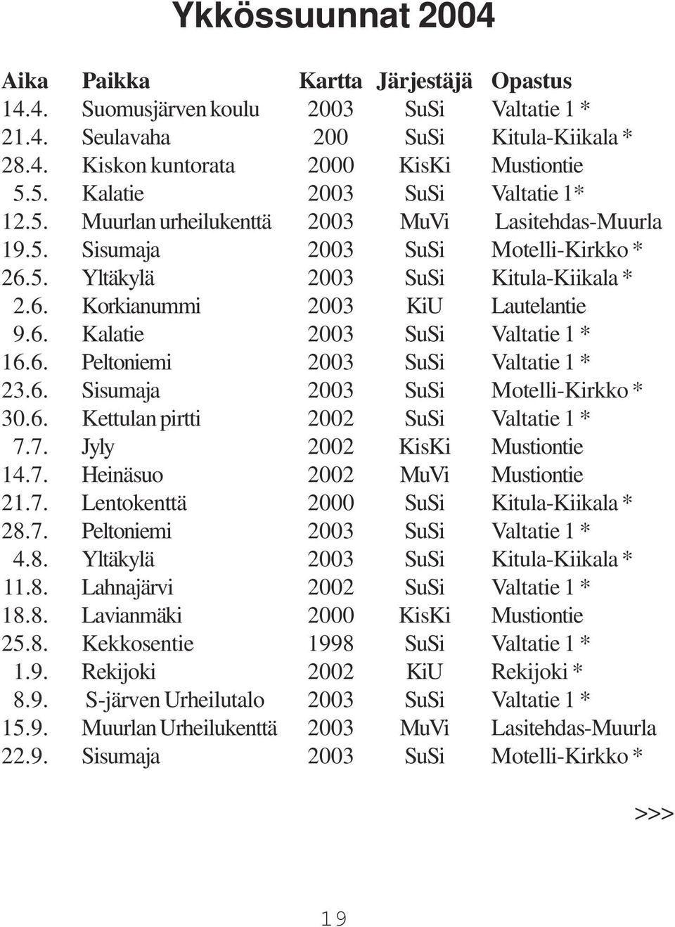 6. Kalatie 2003 SuSi Valtatie 1 * 16.6. Peltoniemi 2003 SuSi Valtatie 1 * 23.6. Sisumaja 2003 SuSi Motelli-Kirkko * 30.6. Kettulan pirtti 2002 SuSi Valtatie 1 * 7.7. Jyly 2002 KisKi Mustiontie 14.7. Heinäsuo 2002 MuVi Mustiontie 21.